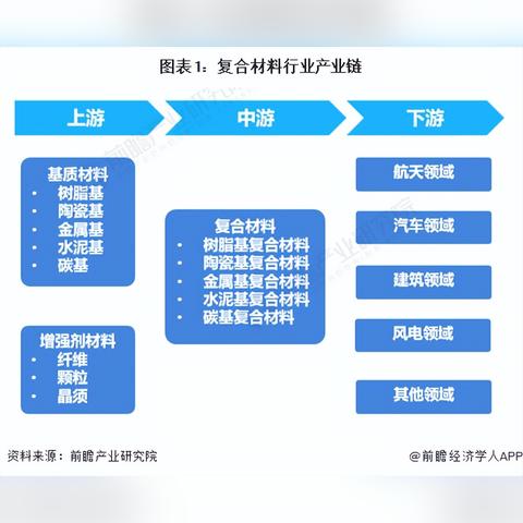 陶瓷品牌产品架构分析图，如何用一张图看懂品牌全产业链