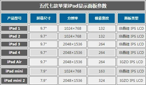 品牌平板电脑功能大揭秘