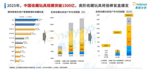 增值限量玩具品牌全解析，哪些值得收藏？价格翻倍攻略大公开！