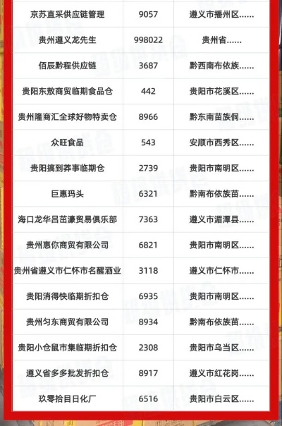 贵州加盟零食品牌大全