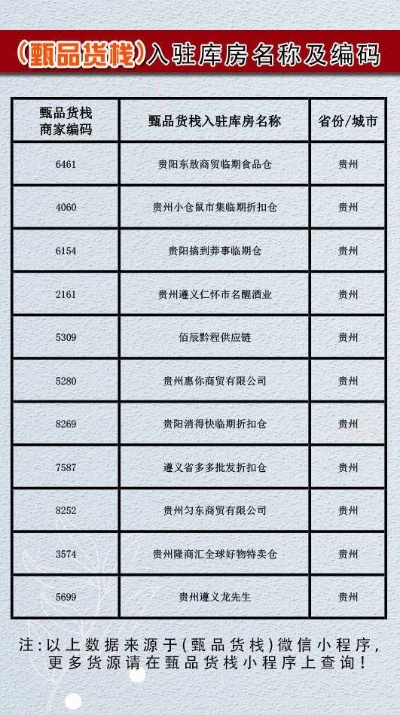 贵州加盟零食品牌大全