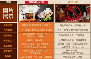 火锅在线加盟店热门品牌推荐