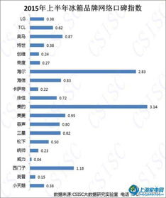 2023年一级能效冰箱选购全攻略，品牌对比+避坑指南+真实用户测评