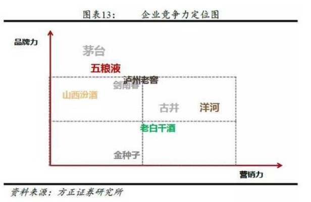 自有白酒品牌，掘金万亿市场的三大黄金法则与实战案例
