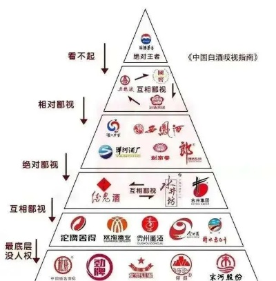 自有白酒品牌，掘金万亿市场的三大黄金法则与实战案例