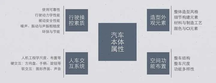 品牌车属性全解析，从定位到体验的六大核心要素