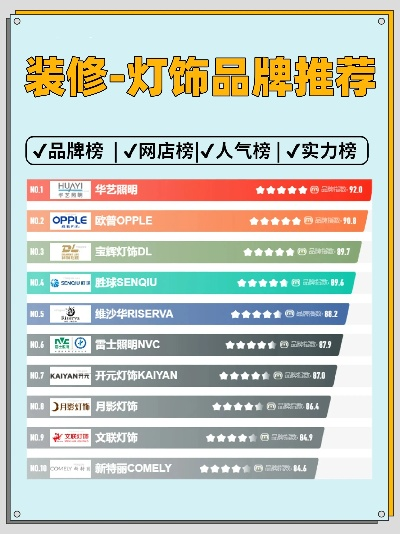 灯饰品牌加盟热门项目推荐