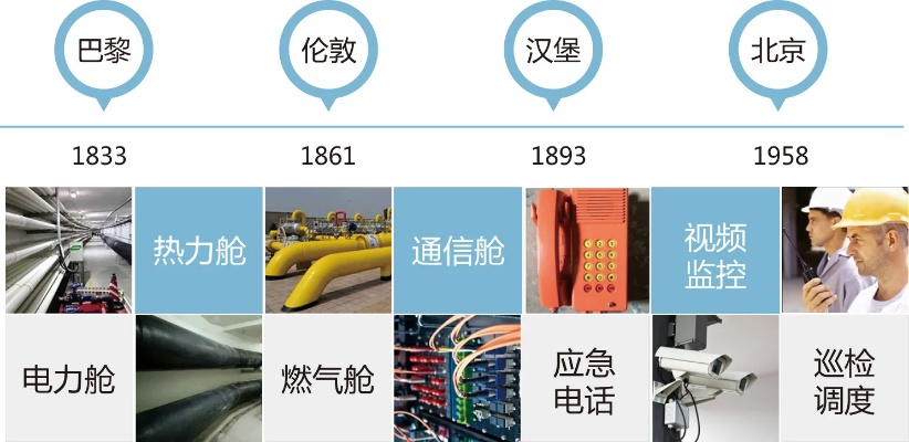 忠县智慧管廊销售点全攻略，位置、服务与案例解析
