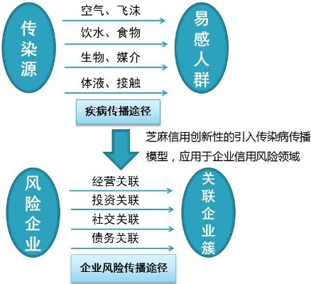 邢台花呗套现公司，揭秘灰色产业链的套路与风险