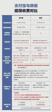 花呗提现全攻略，手把手教你合法合规提现，附避坑指南