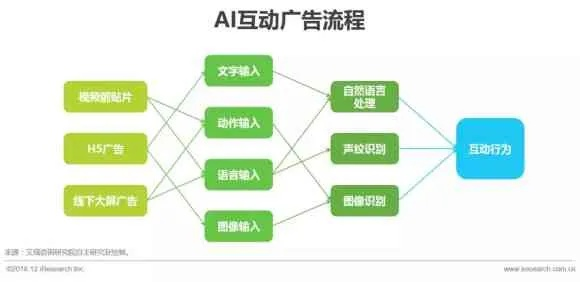 植入广告网站，如何让广告自然融入用户体验的实战指南