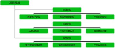 合伙制加盟品牌优势详解