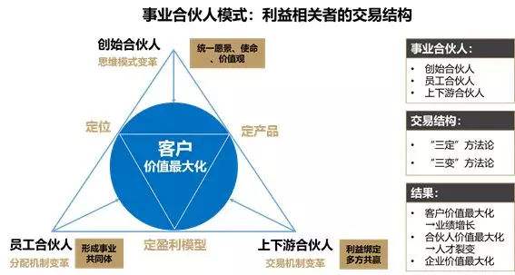 合伙制加盟品牌优势详解