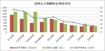 石家庄早教加盟，盈利潜力与投资回报分析