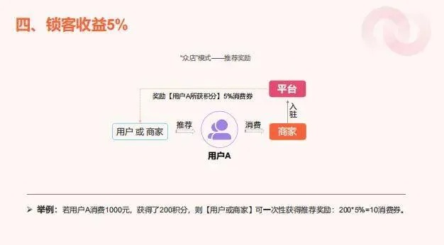 揭秘抖音月付额度如何套现？