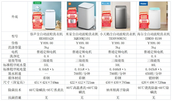 万元小家电选购指南，这些高端洗衣机小型冰箱品牌真香了！