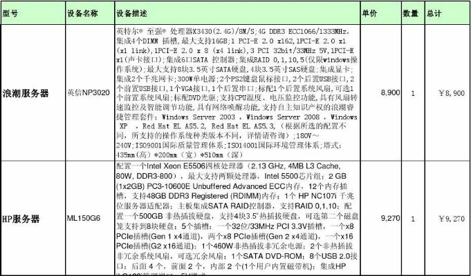 物理服务器价格怎么算出来的？一张表格+三个案例全解析
