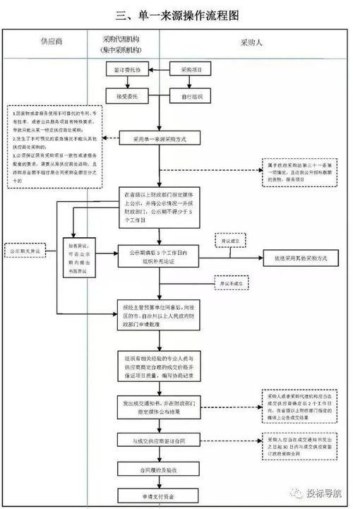 潼南智慧管廊采购招标网全解析，流程、案例与避坑指南