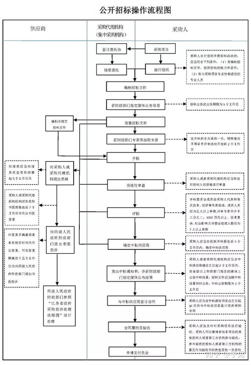 潼南智慧管廊采购招标网全解析，流程、案例与避坑指南
