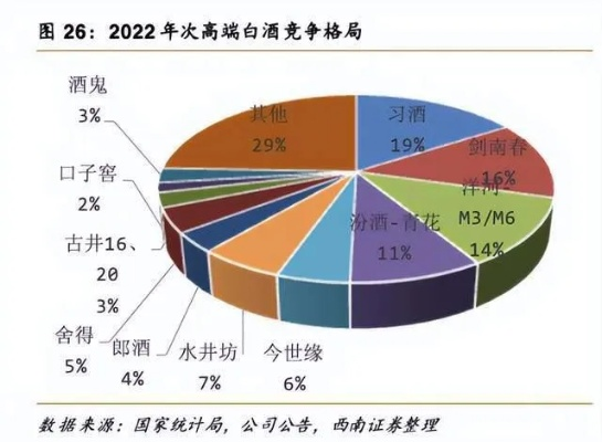 西南白酒代理全解析，市场机会、挑战与成功案例