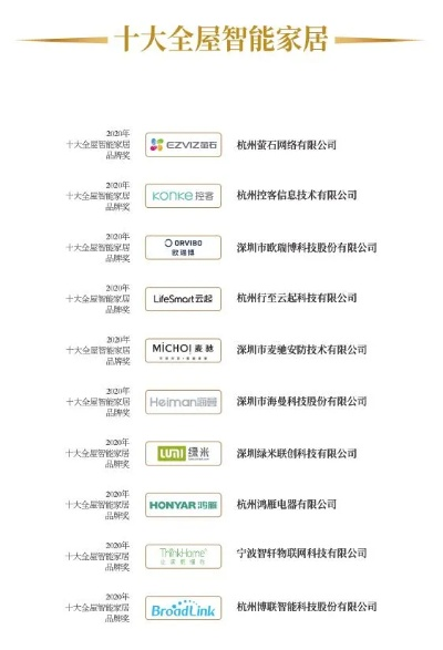 智慧家居品牌大全