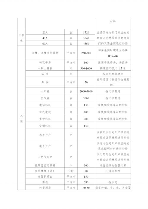 城口智慧管廊报价单全解析，价格、项目与案例大公开