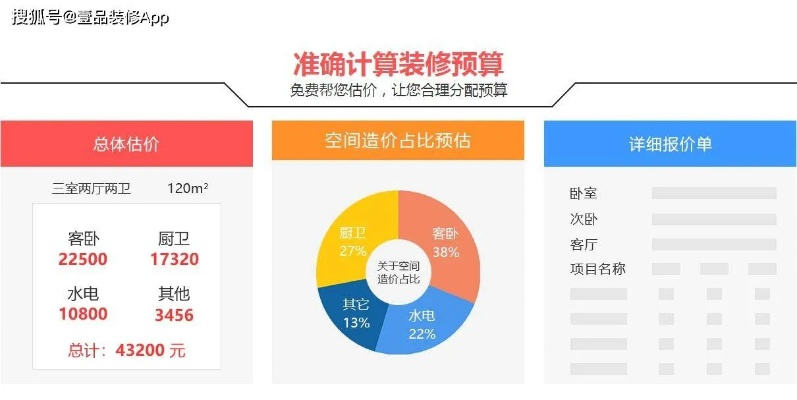 装修品牌选择指南，好与差的区别