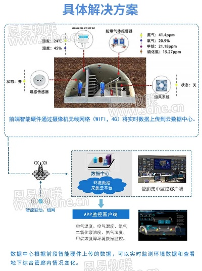 酉阳智慧管廊建设，从传统到智能的跨越