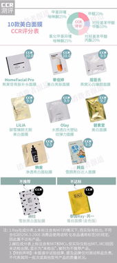 美白面膜选购指南，实测10大品牌+避坑技巧，附真实案例对比