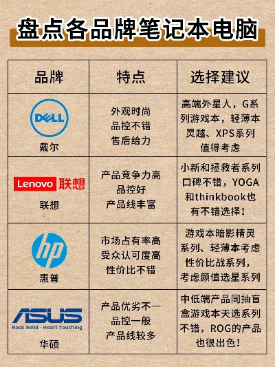 罗颖电脑品牌全面解析