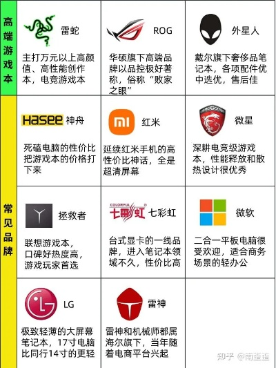 罗颖电脑品牌全面解析
