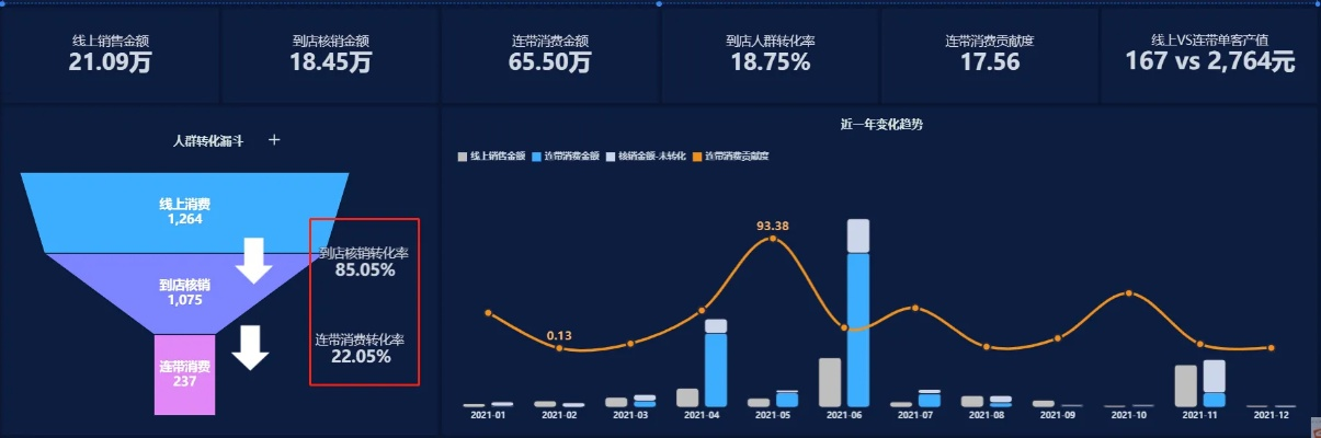 母婴品牌BI的全面解析