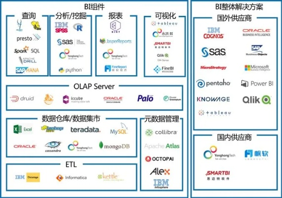 母婴品牌BI的全面解析