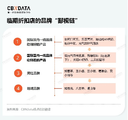 临期食品加盟热门品牌大盘点