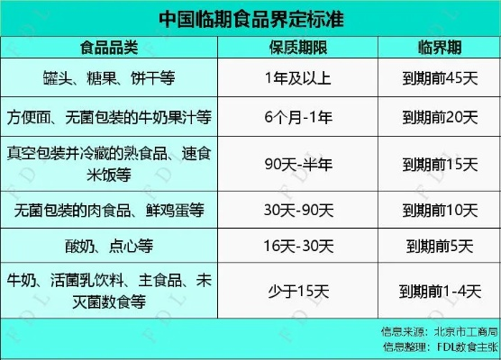 临期食品加盟热门品牌大盘点