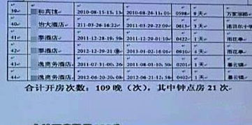 查老婆开房记录，该不该查？怎么查？注意事项全解析