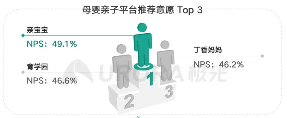 母婴品牌平台，一站式育儿解决方案