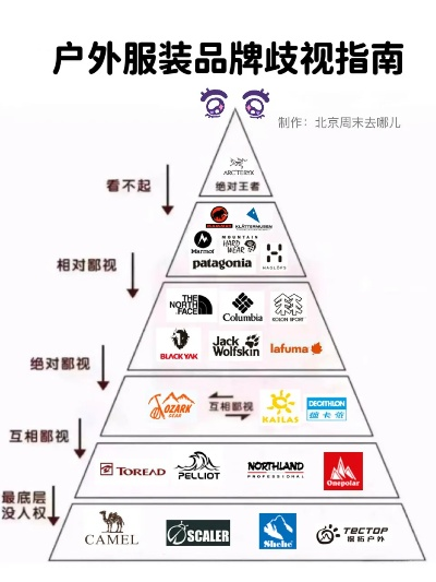 户外品牌股票投资指南