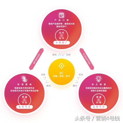 打造品牌装修店铺的完美体验
