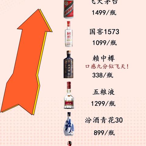 中国白酒国家标准解读，哪些品牌真正达标？