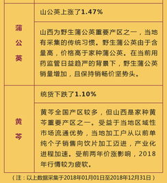 中医药品牌特色盘点
