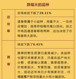 中医药品牌特色盘点