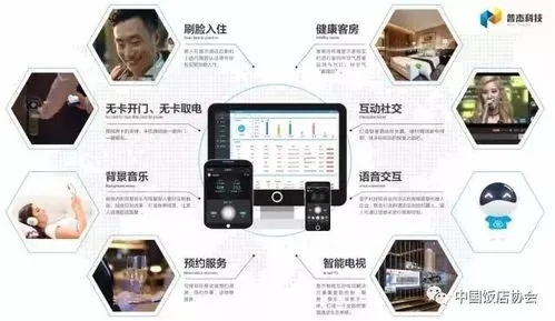 酒店登记记录有人查吗？全面解读酒店入住信息的管理与查询