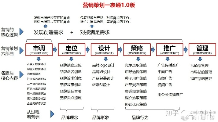 广告策划网站建设实战指南，从0到1全流程解析