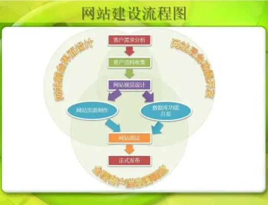 广告策划网站建设实战指南，从0到1全流程解析