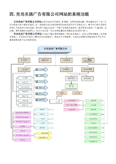 广告策划网站建设实战指南，从0到1全流程解析