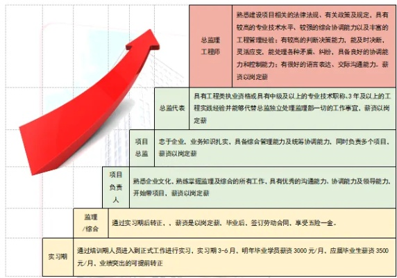 揭阳乡村工作者待遇解析，待遇如何？职业前景如何？