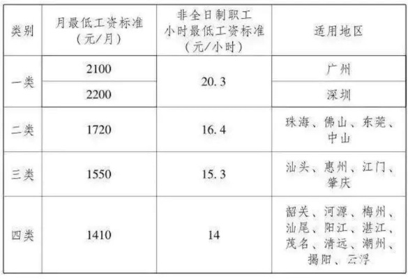 揭阳乡村工作者待遇解析，待遇如何？职业前景如何？