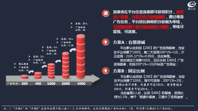 零成本创业秘籍，单页网站广告如何让转化率翻倍？