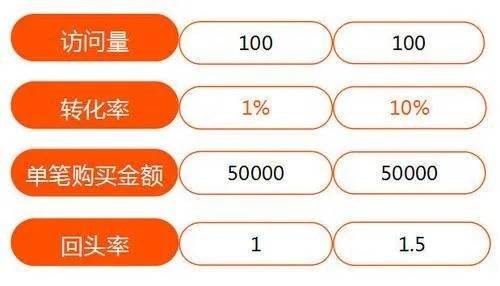 零成本创业秘籍，单页网站广告如何让转化率翻倍？